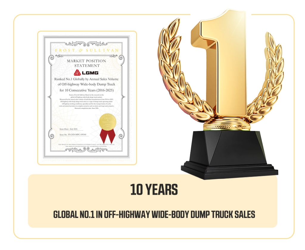 LGMG Ranks World No.1 in Off-highway Wide-body Dump Trucks for 10 Consecutive Years